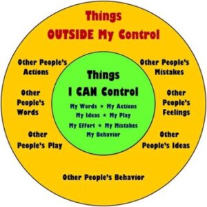 Things I can control